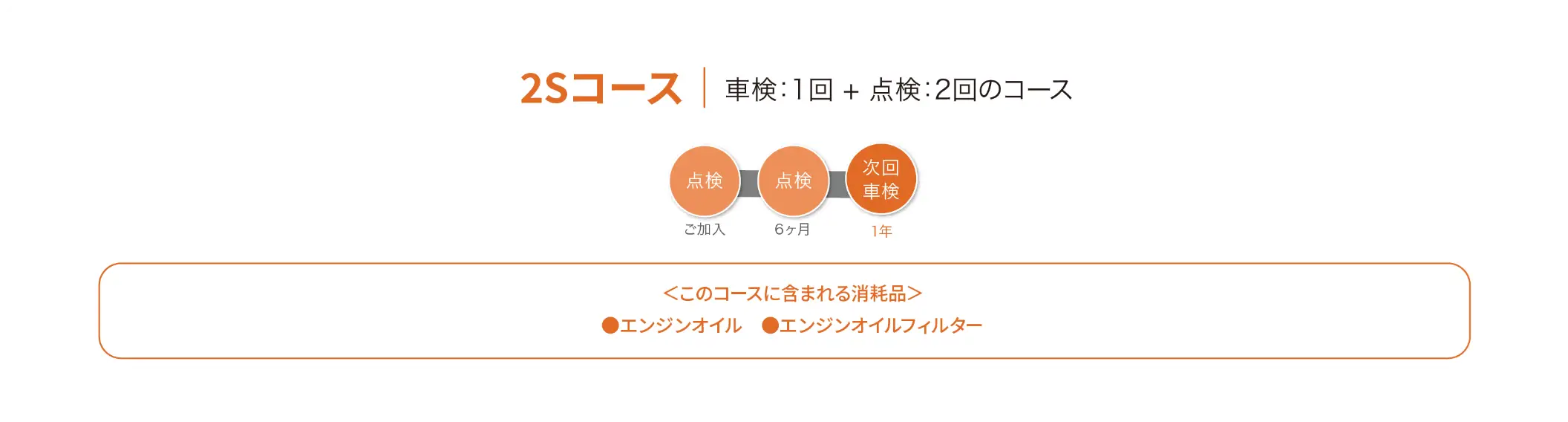 2Sコース