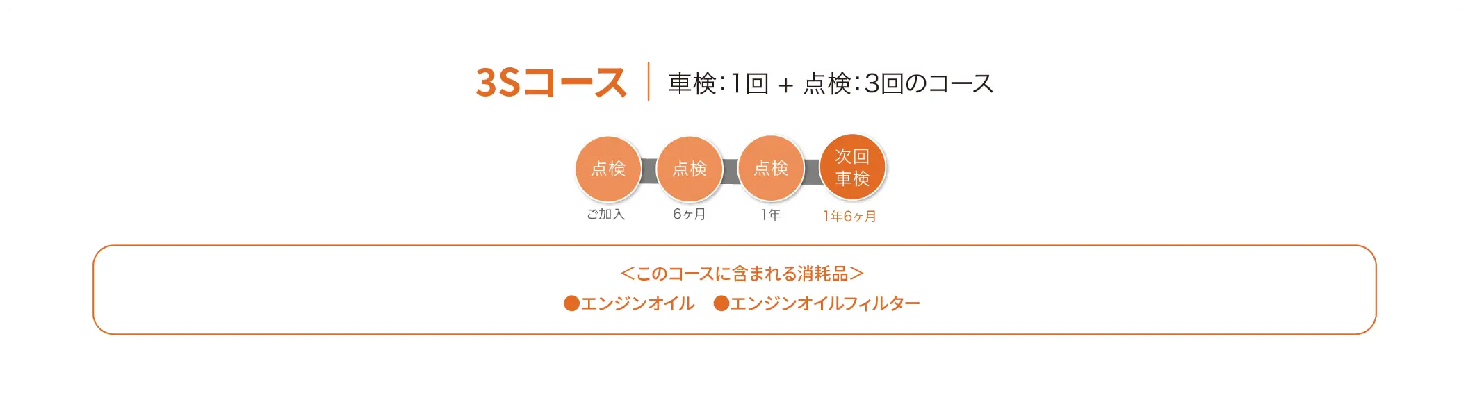 3Sコース
