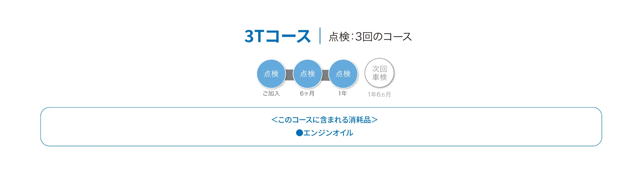 3Tコース