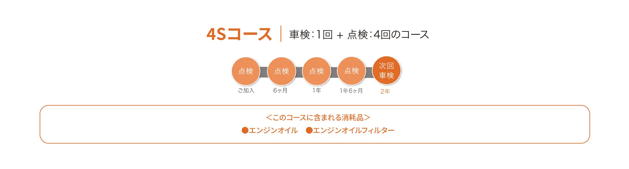 4Sコース