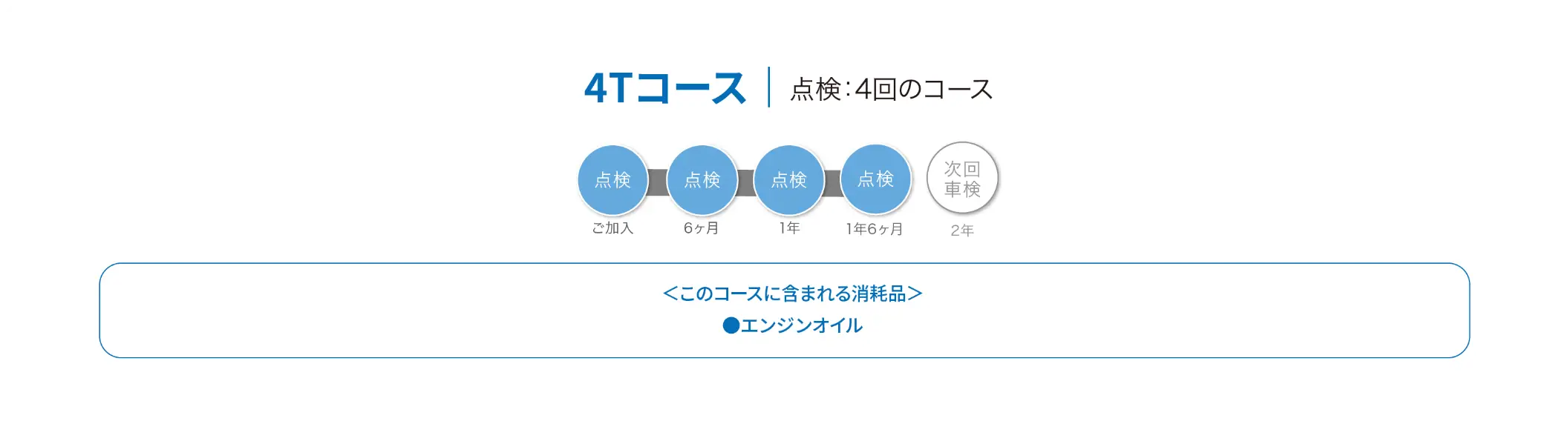 4Tコース