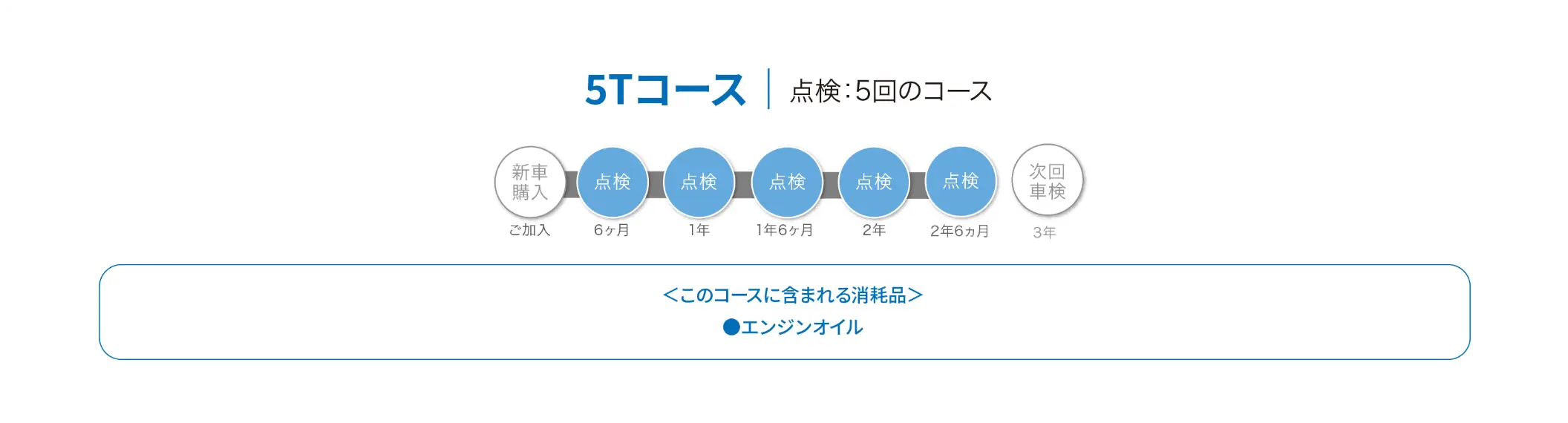 5Tコース