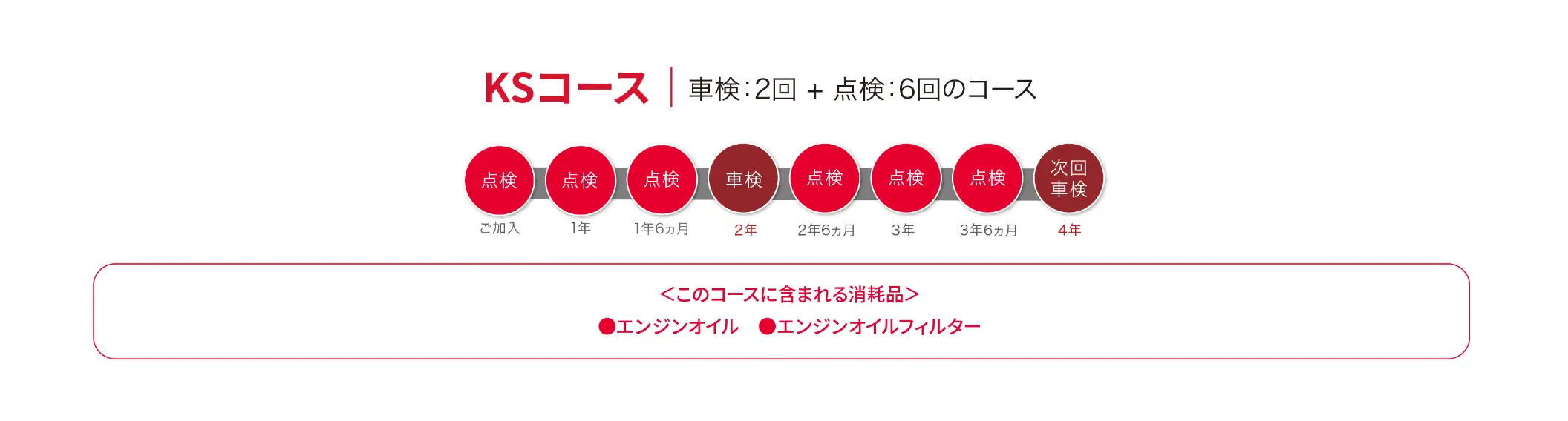 KSコース