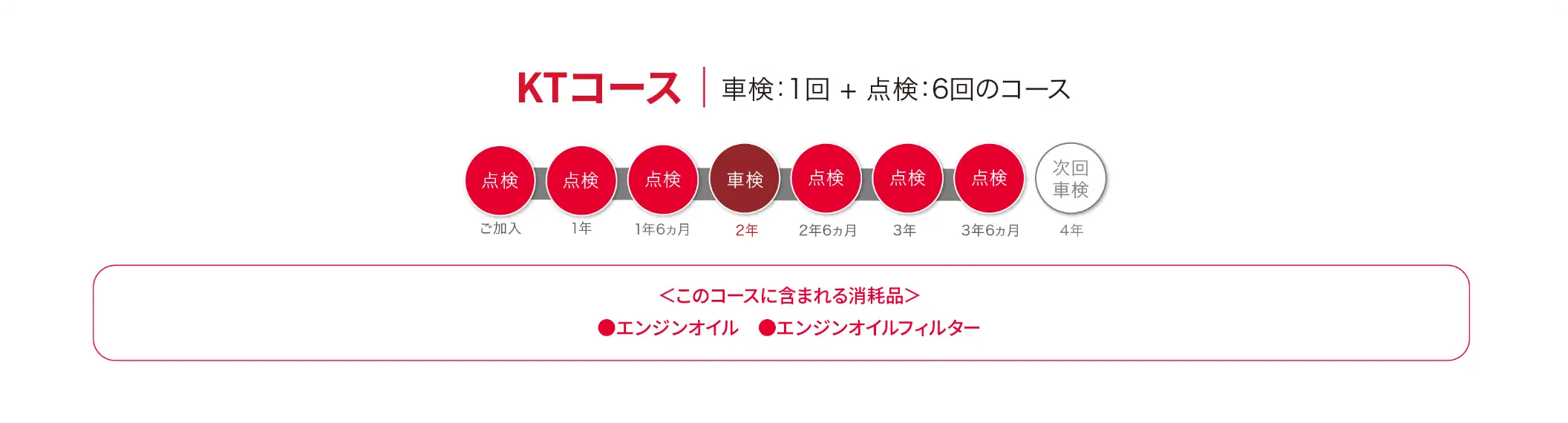 KTコース
