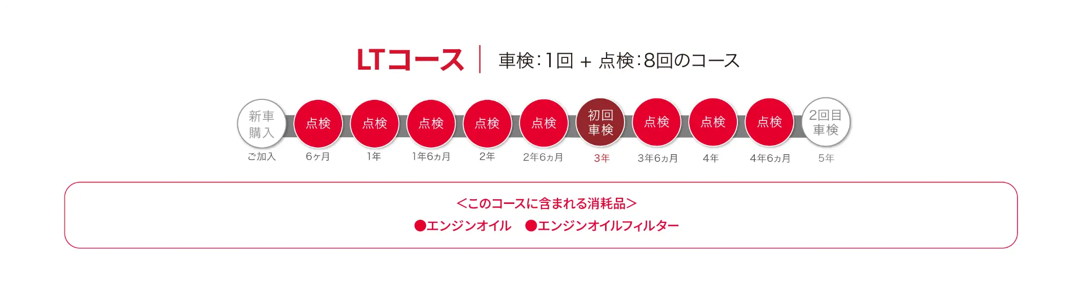 LTコース