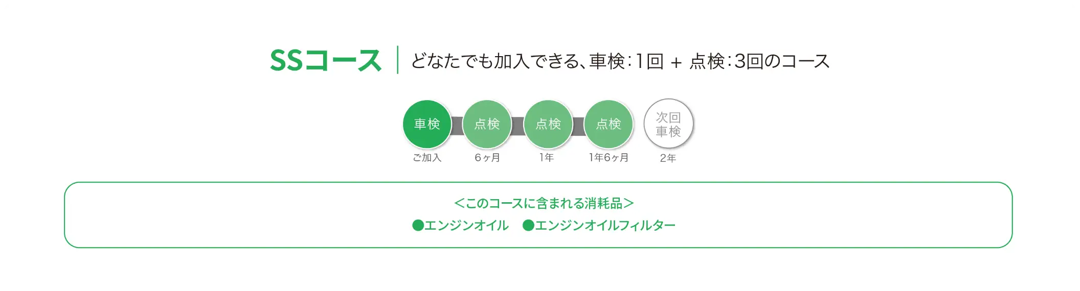 SSコース